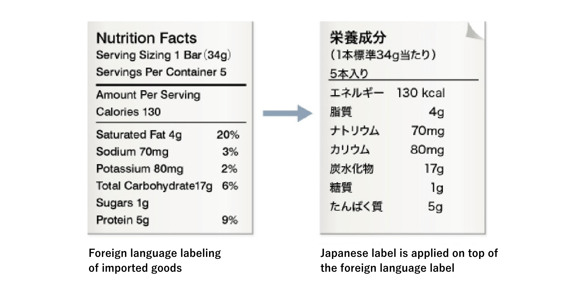 後貼り方式