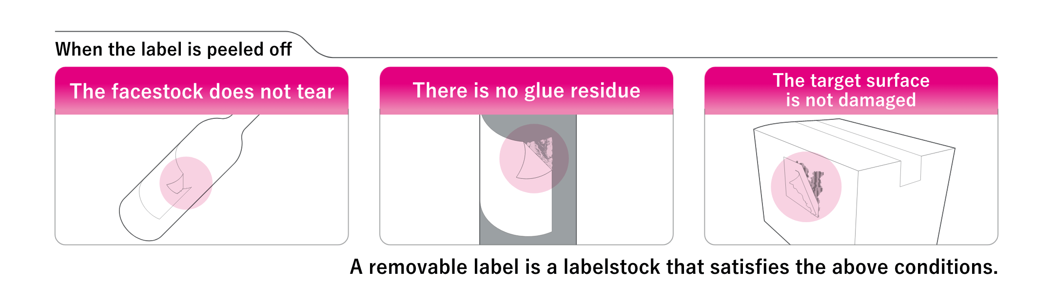 What is a removable label?