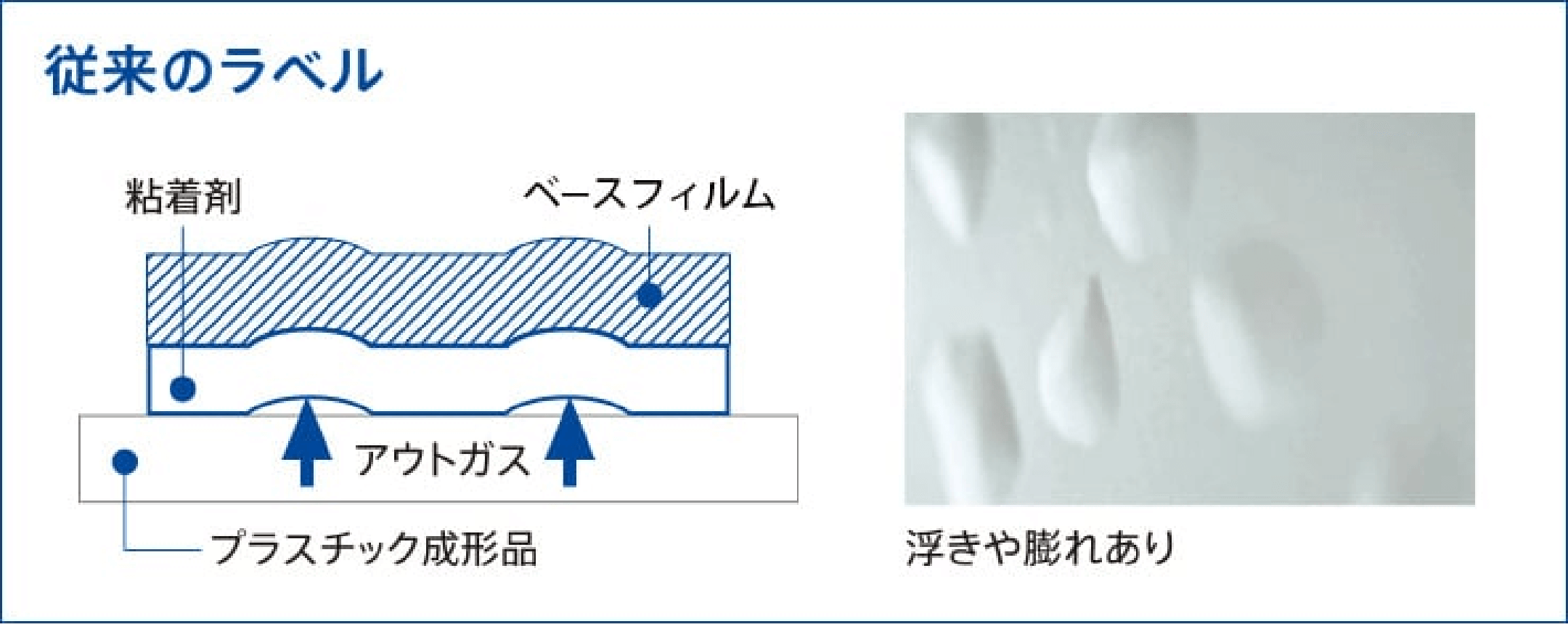 ブリスター（アウトガス）とは