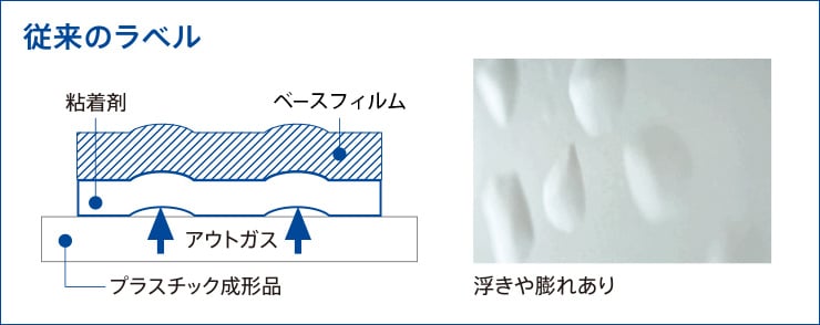 ブリスター（アウトガス）とは