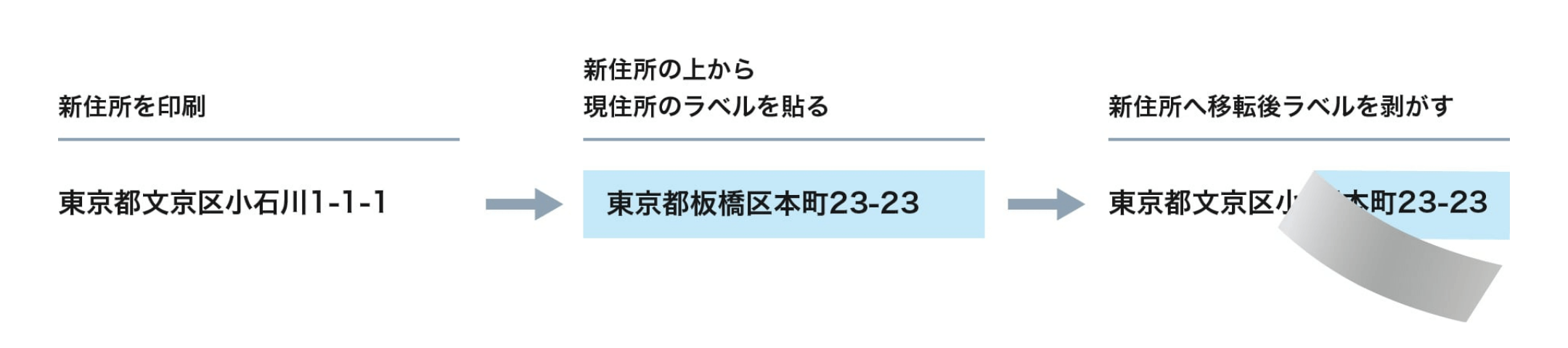 事務所移転等に伴う印刷物の訂正