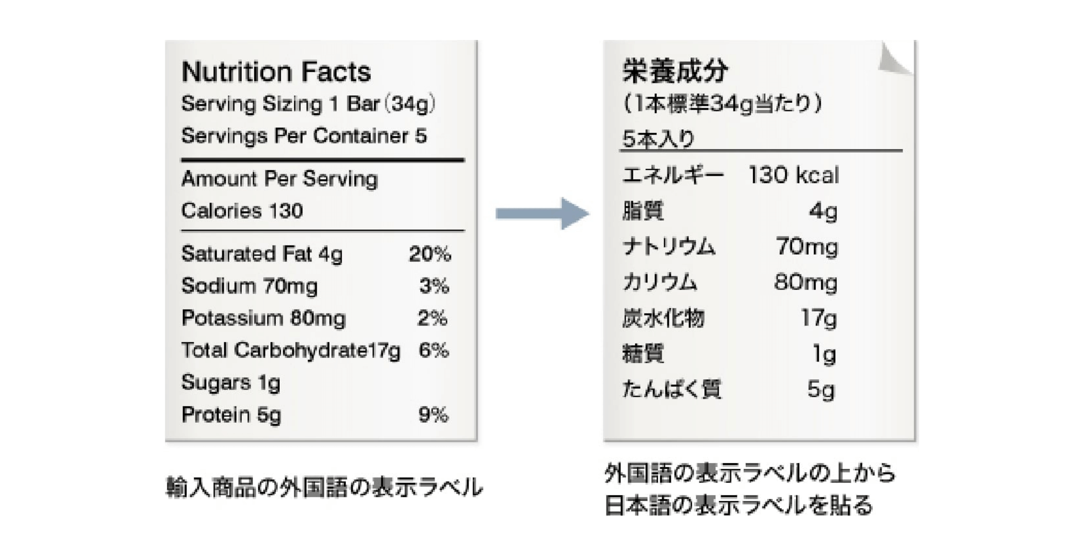 後貼り方式