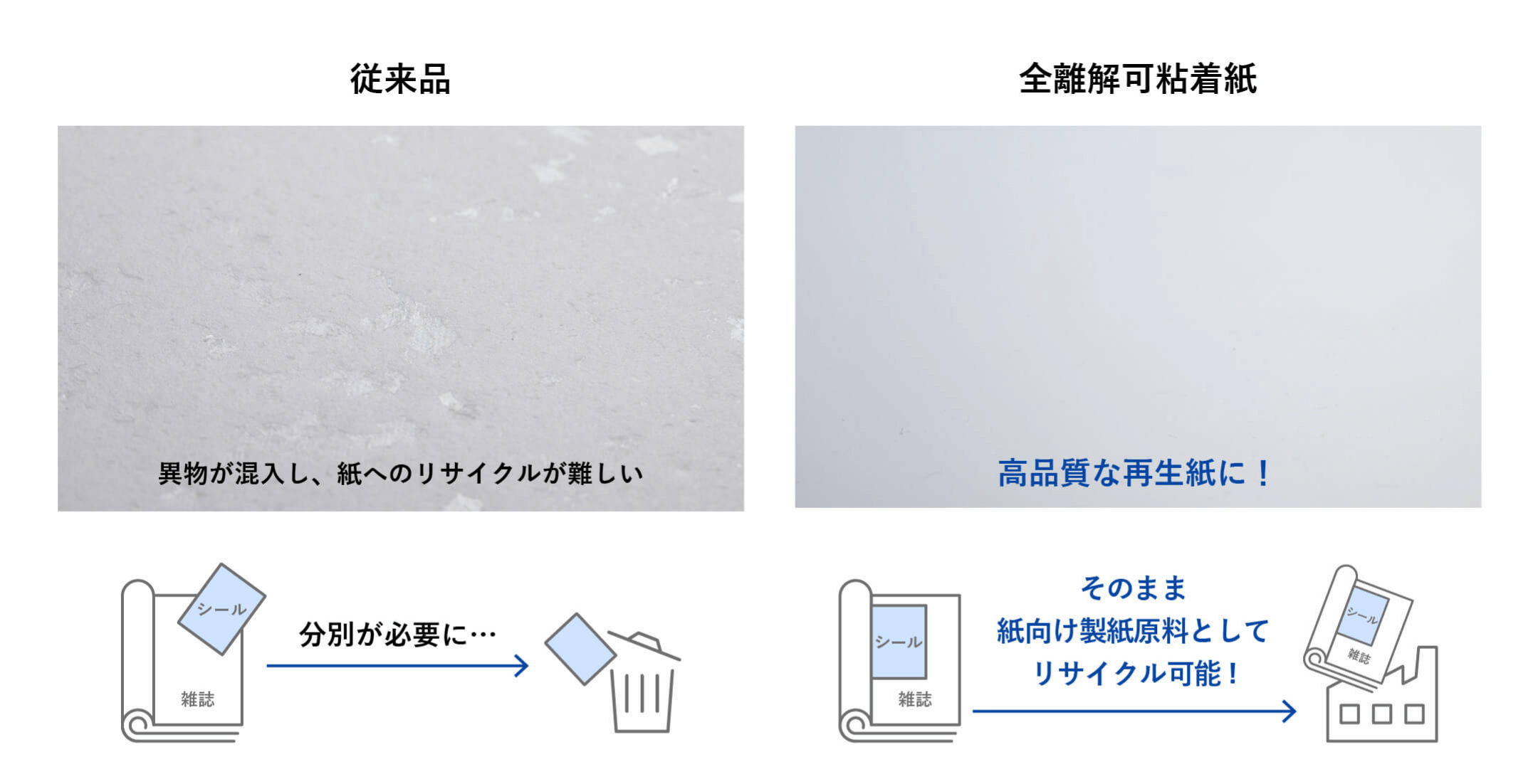 古紙リサイクルの比較