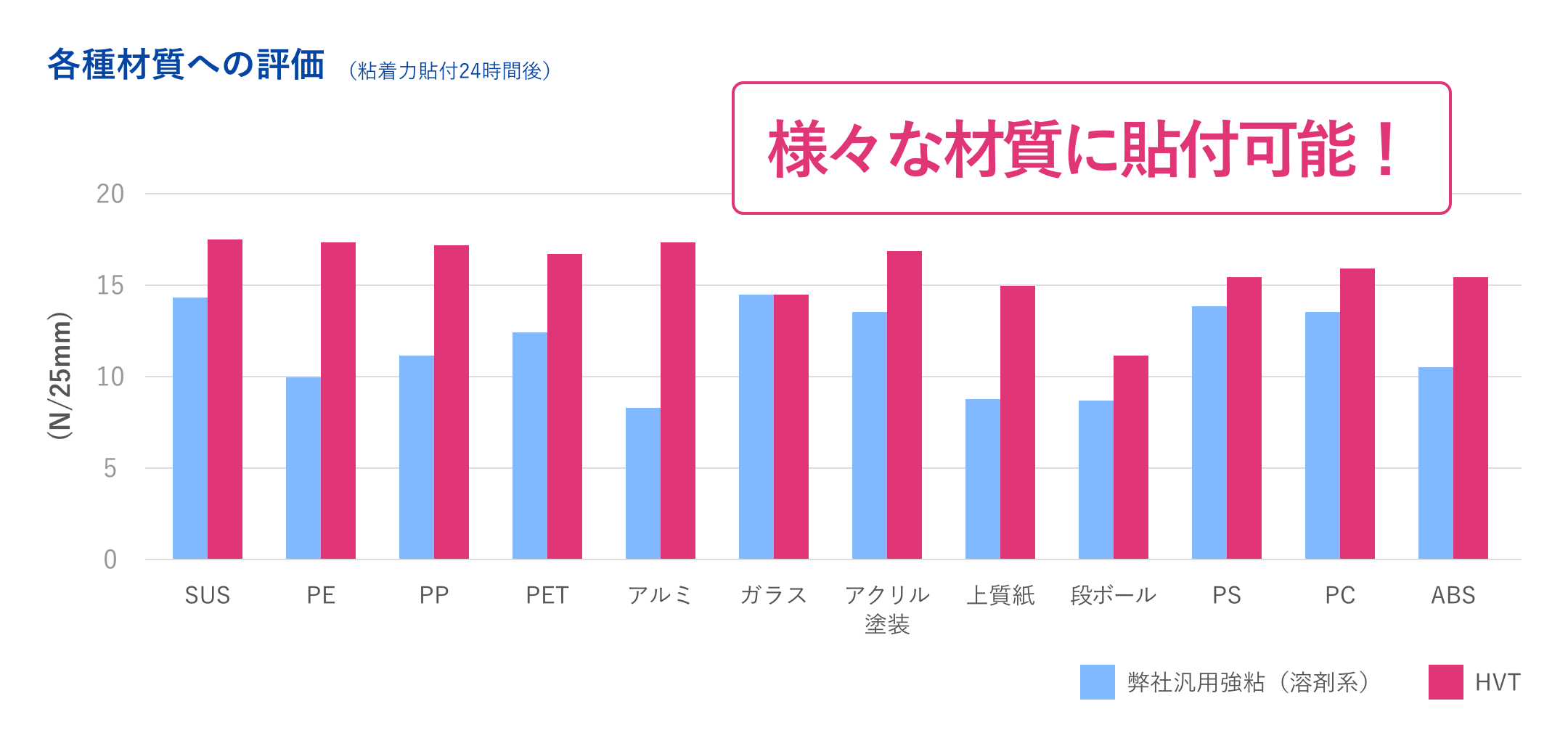 製造・廃棄段階におけるCO2排出量