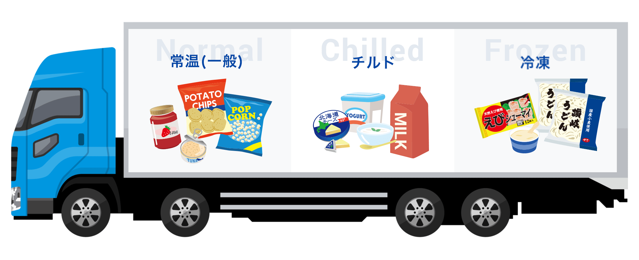 トラックのイラスト（温度帯説明）