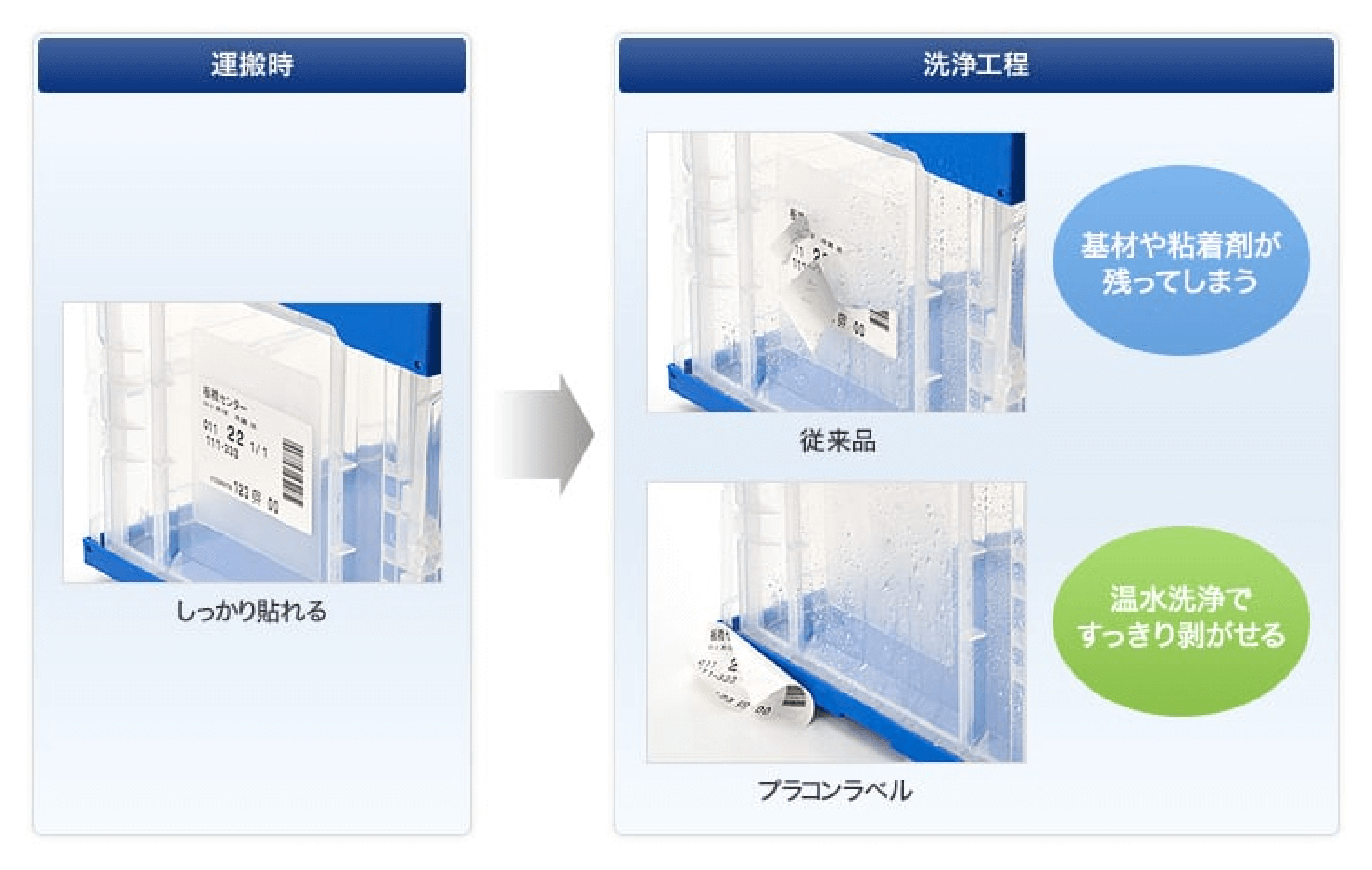 優れた温水洗浄剥離性