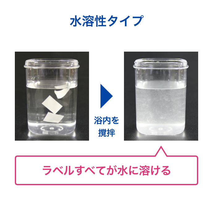 水溶性タイプ