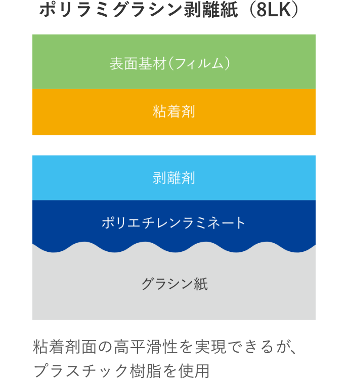 ポリラミグラシン剥離紙（8LK）