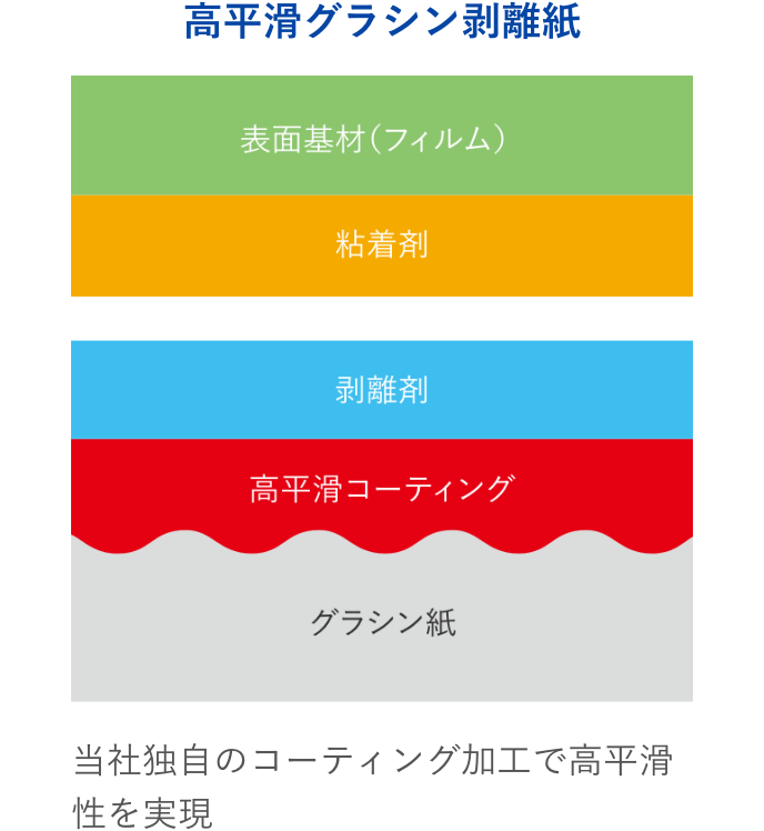 高平滑グラシン剥離紙