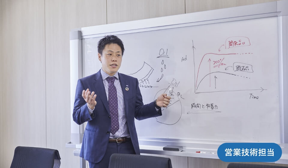 どのような経緯で開発されたのでしょうか。
